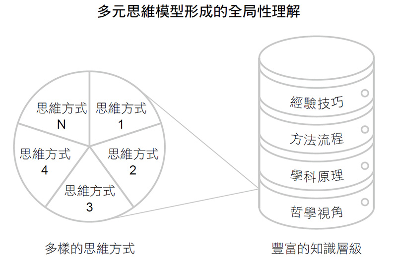 哪些领域的知识是人人都应该学习的?